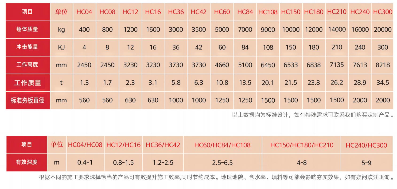 高速液压夯实机参数